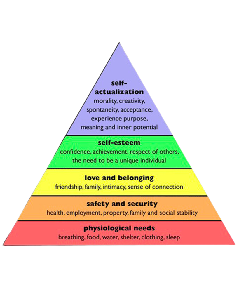 A pyramid showcasing the five stages of navigating the Transformational Journey with PaolaSavageSelf.